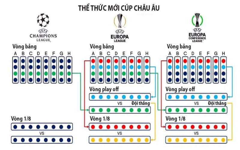 Conference cup là gì? Những thông tin về giải đấu