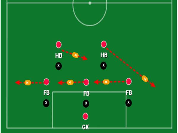 Catenaccio là gì? Cách vận hành của chiến thuật này ra sao