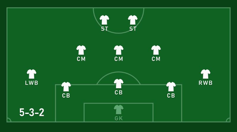 so-do-532.jpg Sơ đồ 532 là gì? Cách triển khai đội hình, chiến thuật 5-3-2